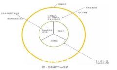 区块链挣钱的多种方式及