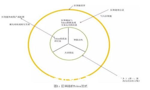 区块链挣钱的多种方式及其工作原理分析