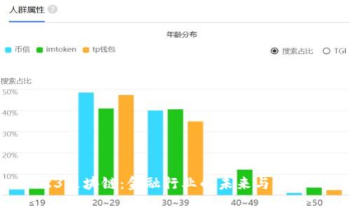 R3区块链：金融行业的未来与机遇