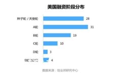 区块链在英文商务中的应用与前景分析