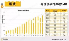 和关键词：baotitp钱包收录代币需要多长时间？