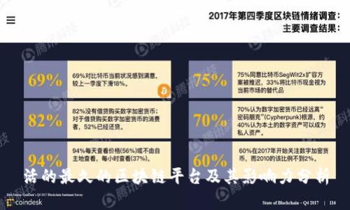 活的最久的区块链平台及其影响力分析
