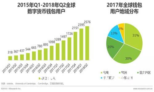 区块链上的黄金：其材质、特性与应用解析