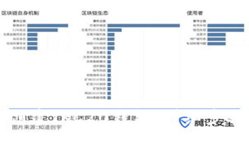 如何在TP钱包中创建TRC20钱包：详细步骤与常见问题解答