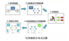 区块链与人工智能的深度交融：未来科技的双重