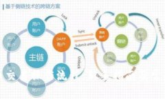 TP钱包币币交易操作流程：新手指南及常见问题解