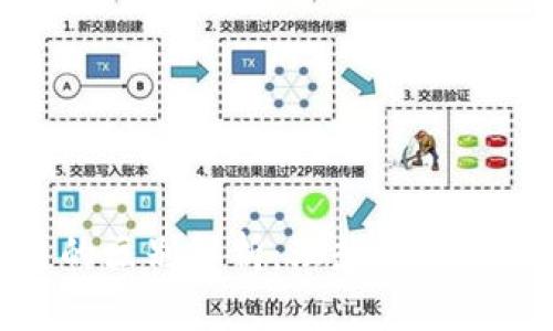 : 乌托邦与区块链的区别解析：理想国和技术革命的深度对比