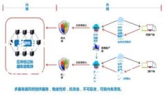 思考一个并且的区块链AOT是什么意思？全面分析