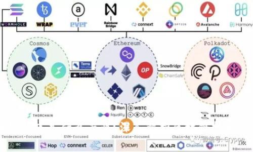 区块链到底是什么专业？深入解析区块链技术与应用