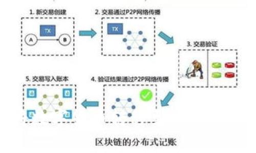 TP钱包如何将数字货币转移至OK交易所的详细指南