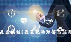 什么是区块链？最直观的理解与应用解析