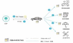 如何解决TP冷钱包扫码签名没有权限的问题