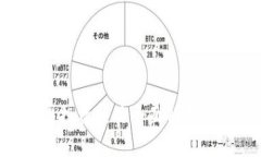 区块链彩票投资项目全面解析：机遇与挑战