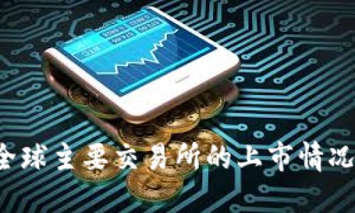 TPT代币在全球主要交易所的上市情况与交易指南