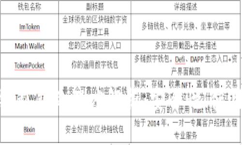 : 区块链私钥的深度解析：安全性、使用与管理