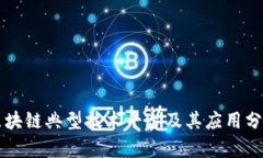 区块链典型技术平台及其应用分析