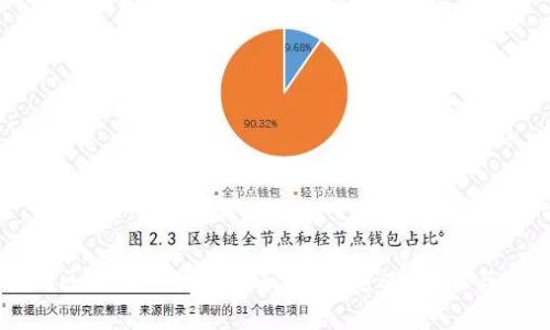 行情预测区块链软件的全面解析：定义、功能与市场前景