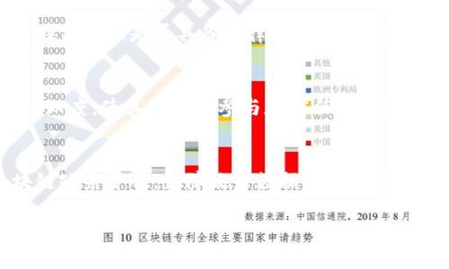   区块链政务的概念与应用解析 / 
 guanjianci 区块链,政务,数字化政府,技术应用 /guanjianci 

区块链政务的定义
区块链政务是将区块链技术应用于政府部门的管理和服务过程中，以提高政务透明度、效率和安全性。区块链以其去中心化、不可篡改和可追溯的特点，为政府提供了一种新的治理工具，能够行政流程、保障数据安全，并增强公众对政府的信任。

区块链技术的基本特点
在探讨区块链政务之前，了解区块链技术的基本特点非常重要。区块链是一种分布式账本技术，通过网络中多个节点的共同参与，保证数据的安全性和一致性。它的主要特征包括去中心化、数据不可篡改、透明性和可追溯性。

区块链政务的背景与发展
随着信息技术的迅猛发展，传统的政务管理面临着诸多挑战，如信息孤岛、流程繁琐、数据安全隐患等问题。区块链作为一种新兴技术，正逐步被各国政府所重视，并积极探索通过区块链技术来提升政务管理的效率和公信力。尤其是在数字化政府的背景下，区块链技术的应用为政府的数字转型提供了新的思路。

区块链在政务中的应用场景
区块链技术在政务中有多种应用场景，包括但不限于以下几个方面：
ul
    listrong身份认证/strong：利用区块链技术创建去中心化身份认证系统，保护个人信息并降低身份盗用风险。/li
    listrong电子合同/strong：使用智能合约来简化合同的执行，确保合约条款的自动执行和透明性。/li
    listrong公共资源管理/strong：对土地、房产等公共资源的管理进行透明化，增强公众对政府资源配置的信任。/li
    listrong选举投票/strong：通过区块链技术构建安全透明的投票系统，提高选举的公正性和透明度。/li
/ul

区块链政务的优势
区块链政务的优势主要体现在以下几个方面：
ul
    listrong透明性/strong：所有数据通过区块链记录，便于公众监督，提升政府的透明度。/li
    listrong安全性/strong：数据一旦写入区块链，便无法修改，极大地减少了数据被篡改的风险。/li
    listrong去中心化/strong：减少中介环节，降低行政成本，提高办事效率。/li
    listrong可追溯性/strong：每一笔交易都可以被追溯，便于审计和管理。/li
/ul

区块链政务的挑战与风险
尽管区块链政务有诸多优势，但在实践中仍面临一些挑战与风险：
ul
    listrong技术成熟度/strong：区块链技术在某些应用方面仍不够成熟，仍需不断完善和定制。/li
    listrong法律法规问题/strong：区块链在法律上的地位尚未明确，相关法规和政策的缺失可能导致实施困难。/li
    listrong数据隐私问题/strong：尽管区块链具有安全性，但仍需妥善保护个人隐私，防止敏感信息泄露。/li
    listrong公众接受度/strong：公众对区块链的认知仍有限，需要通过教育与宣传提升接受度。/li
/ul

可能的相关问题及答案

1. 如何确保区块链政务的安全性？
确保区块链政务的安全性需要从多个方面着手，首先是技术的选择。政府应当选择经过严谨评估的区块链平台，确保其技术架构的安全。其次，在数据上链之前，应进行严格的数据校验和加密，有效保护敏感信息。同时，政府还应当建立完善的安全管理体系，包括定期的安全检查和漏洞修复，强化网络安全防护。此外，参与区块链政务的机构和人员也需经过专业培训，增强其安全意识和技能，以应对可能出现的安全风险。最后，建立应急响应机制，一旦发现安全事件，能迅速采取措施进行处理。

2. 区块链政务能解决哪些现存的政务问题？
区块链政务能够有效解决政府管理中的一些痛点，例如信息孤岛现象。通过区块链技术，各部门能够实现数据的共享与互通，避免重复录入和信息流失的现象。另外，区块链的不可篡改性能够保障公共数据的真实性，从而提升政府的公信力。此外，区块链还能够简化行政审批流程，通过智能合约实现自动化，大大提高办事效率，减少官僚主义造成的时间浪费。最后，区块链技术提高了公众参与政务的可能性，通过透明的在线平台，公众能够更方便地监督政府行为，参与公共事务。

3. 区块链技术在政务中应用的法律问题有哪些？
在区块链技术的政务应用中，主要的法律问题包括数据隐私保护、合同的法律效力以及智能合约的法律地位等。首先，区块链上保存的数据涉及到个人信息，因此必须遵循相关的隐私保护法规，确保用户的信息不被滥用。其次，区块链上的智能合约在法律上是否具备法律效力仍存在争议，政府需要对此进行明确的立法。同时，区块链的跨境数据流动问题也需要法律上的规范，以避免因数据流动引发的法律责任问题。因此，各国政府应尽快研究和制定关于区块链技术的法律法规，为政务应用提供法律保障。

4. 如何推动区块链政务的普及与实施？
推动区块链政务的普及与实施，需要政府、企业和公众的共同努力。政府应当首先制定相关政策，支持区块链技术的研发和产业化，同时在实际政务中逐步试点应用，积累经验。此外，政府还应当加强对公众的宣传和教育，提高居民对区块链政务的认知度，使其更愿意参与和信任。这方面可以通过举办研讨会、开设课程等方式来实现。企业方面，应加强与政府的合作，提供技术支持和解决方案，共同构建区块链政务生态。最后，定期举办交流活动，分享推广实践中的成功案例，以形成良好的示范效应，逐步推动区块链政务的广泛应用。

5. 未来区块链政务的发展趋势是什么？
随着技术的不断进步，区块链政务的发展趋势将呈现以下几个方面。首先是技术的进一步成熟，未来区块链的底层技术将会更加稳定和安全，能够支持更大规模的应用。其次，政府会更加注重多方协作，通过与社会各界的合作，形成共建共享的区块链政务平台，保障政务数据的开放与透明。再次，区块链技术将在多个层面应用，从简单的身份认证到复杂的政务管理系统，逐步实现全方位的数字化转型。最后，国家及地区之间在区块链政务方面的合作将会日益紧密，经验交流和技术共享将促进全球范围内的政务改革与创新。

总结来说，区块链政务既是对传统政务工作的一次重大革新，也是数字化转型进程中的重要组成部分。尽管在实际应用中还有诸多挑战需克服，但随着技术的发展与政策的支持，未来的区块链政务必将为政府治理带来深远影响。