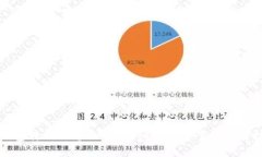 TP钱包转错了怎么办？详细解决方案与预防技巧