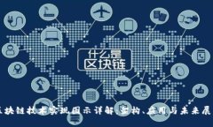 区块链技术实现图示详解：架构、应用与未来展