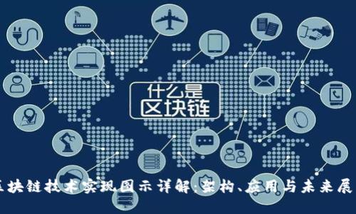 区块链技术实现图示详解：架构、应用与未来展望