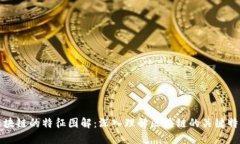 区块链的特征图解：深入理解区块链的关键特性