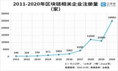 如何使用TP钱包轻松转账至HT交易所