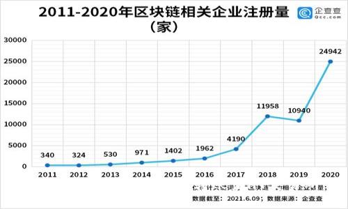 如何使用TP钱包轻松转账至HT交易所