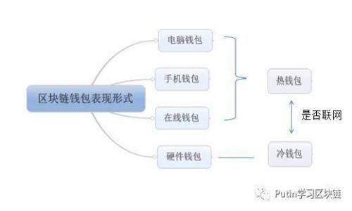 区块链技术在社交媒体中的应用与未来展望