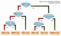 TP钱包转出的币如何找回？全面解析和解决方案