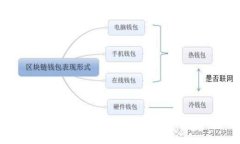 区块链技术中的P2P是什么？深入解析与应用