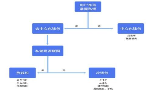区块链数据驱动软件的全景解析与应用前景