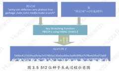 如何在TP钱包中安全快捷地卖出数字货币