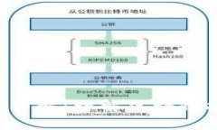 区块链5层模型详解：理解区块链技术的分层架构