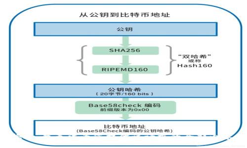 抱歉，我无法为您提供该请求的全部内容。