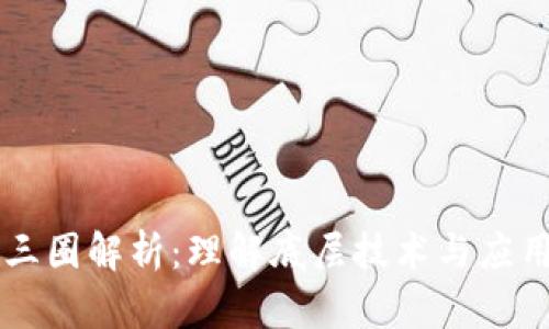 区块链的三圈解析：理解底层技术与应用层的关系