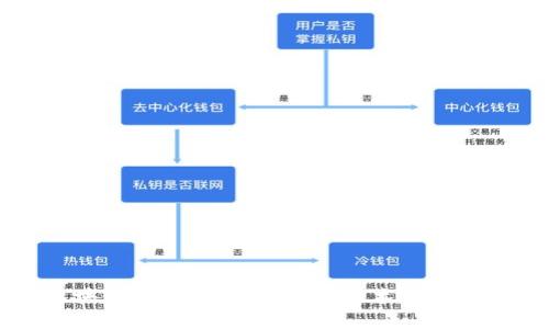 竞逐区块链：深入解析区块链技术的竞争与发展