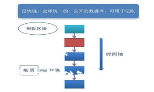 区块链是什么如何赚钱

区块链技术解密：从基础知识到盈利模式全面解析