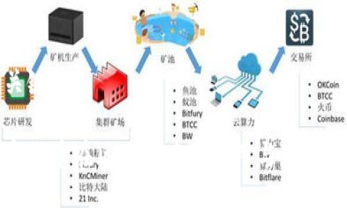 与关键词

数字货币在区块链中的作用与未来发展