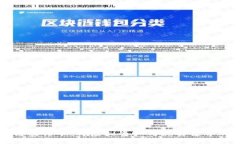 区块链实体卡：将虚拟资产与现实世界的桥梁