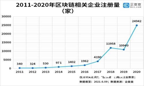 区块链金融应用软件的全面解析