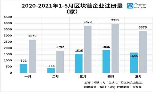 提币到TP钱包后找不到资金的解决办法