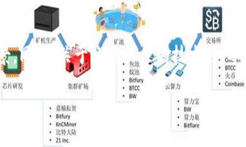    区块链的基础知识及其应用实例解析  / 
 guanjianci  区块链, 加密货币, 去中心化, 智能合约  /guanjianci 

什么是区块链？
区块链是一种分布式数据库技术，以链式结构存储数据，每个块（block）都包含若干笔交易信息，且每个块都与前一个块通过加密哈希链接在一起，形成一条持续延伸的链（chain）。这种结构使得区块链具有高度的透明性和不可篡改性，几乎无法被单一实体控制或伪造。

区块链的工作原理
区块链的运作依赖于一个去中心化的网络，其中的多个节点（计算机）共同维护数据库。每当有新的交易发生时，这些交易会被打包成一个新的区块。在这个过程中，网络中的所有节点会对交易进行验证，确保其真实性。当超过一定比例的节点确认交易有效后，新的区块将被添加到区块链中，同时该交易将被认为被记录下来。

区块链的类型
区块链主要分为三种类型：公有链、私有链和联盟链。
ul
  listrong公有链：/strong如比特币、以太坊，任何人都可以参与，具有高度去中心化和透明性。/li
  listrong私有链：/strong由企业或组织控制，适合需要保密或内部数据管理的场合。/li
  listrong联盟链：/strong由多个组织共同维护，适用于需要多个参与者协作的商业应用。/li
/ul

区块链的优势
区块链技术的主要优势包括：
ul
  listrong去中心化：/strong没有中央管理机构，降低了单点故障的风险。/li
  listrong安全性：/strong强大的加密技术确保数据的安全性和完整性。/li
  listrong透明性：/strong所有参与者可随时查看区块链中的记录，提高信任度。/li
  listrong可追溯性：/strong便于追踪交易历史，有助于监管和审计。/li
/ul

区块链的应用
区块链技术在多个领域均有所应用，包括但不限于：
ul
  listrong金融领域：/strong如加密货币、跨境支付及清算。/li
  listrong供应链管理：/strong用于追踪商品，从原产地到消费者的全程可视化。/li
  listrong智能合约：/strong通过自动执行合约条款，减少中介的干预。/li
  listrong健康医疗：/strong患者的医疗记录在区块链上存储，提高安全性与可访问性。/li
/ul

区块链面临的挑战
尽管区块链技术潜力巨大，但仍面临着诸多挑战，包括：
ul
  listrong扩展性：/strong随着使用者增加，如何确保系统的高效运行是一个难题。/li
  listrong合规性：/strong国家对于区块链及相关项目的监管政策尚不明确，给发展带来不确定性。/li
  listrong数据隐私：/strong公开的区块链是否会侵犯个人隐私是一个需要解决的问题。/li
/ul

总结
区块链是一项颠覆性技术，具备广阔的应用前景。尽管面临多种挑战，但随着技术的发展和各行业的探索，区块链有望逐步成熟并发挥更大作用。

常见问题解答
h41. 区块链如何确保数据的安全性？/h4
区块链通过多层加密和分布式结构来确保数据的安全性。每个区块使用哈希算法生成唯一的识别码，篡改任何部分都会产生不同的哈希，从而被网络中的节点识别出来。此外，数据分布在多个节点中，即使部分节点被攻击，整体数据也不会丢失或被篡改。

h42. 什么是智能合约？/h4
智能合约是自动化执行佣约定的程序代码，运行在区块链上。当满足特定条件时，合约自动执行相应操作。这种方式减少了中介费用，加快了交易效率，同时提升了信任度。智能合约广泛应用于金融、物流等领域，具有颠覆传统商业模式的潜力。

h43. 区块链应用会影响哪些行业？/h4
区块链技术可以影响多个行业，包括金融服务（如银行、保险）、供应链管理、医疗健康、房地产等。任何需要高透明度、高安全性和去中心化管理的领域，都可以通过区块链技术进行。此外，很多企业开始探索如何将区块链与现有系统整合，以提高效率和安全性。

h44. 区块链的去中心化是如何实现的？/h4
区块链的去中心化是通过网络中的每个节点的共同参与实现的。每个节点持有区块链的完整副本，并参与到在线交易的验证和记录过程。网络的一致性算法（如Proof of Work, Proof of Stake等）确保了即使部分节点失效，整个网络仍然可以正常工作。去中心化结构降低了对单一管理者的依赖，减少了系统崩溃的风险。

h45. 区块链技术的未来发展趋势如何？/h4
随着技术的不断进步，区块链将在多个领域迎来更广泛的应用。预计智能合约将更加普及，结合人工智能和物联网（IoT）发展出更复杂的应用场景。同时，关于隐私保护的技术（如零知识证明）也将成为区块链未来的重要研究方向，确保用户数据的安全性。而监管政策的逐步明确将为区块链的商业应用带来更多机遇。

以上是对区块链基础知识的详细解析及常见问题的讨论，便于用户对区块链有一个更加全面的理解。