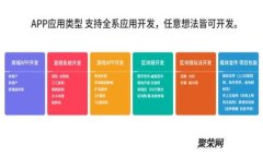 区块链硬核交易软件详解：如何选择适合您的交