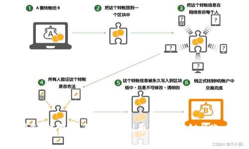 如何在TP钱包中创建BSC（币安智能链）账户指南