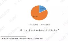 区块链项目中证是什么？深入解析及应用前景