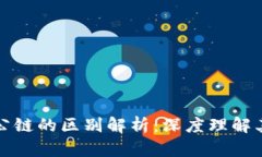: 区块链与公链的区别解析：深度理解其技术与应