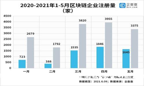 区块链运维能力要求详解：构建高效、安全的区块链系统