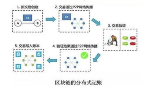 

IM与TP钱包的比较：选择最适合您的加密钱包