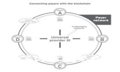如何通过TP购买USDT：完整指南与实用技巧